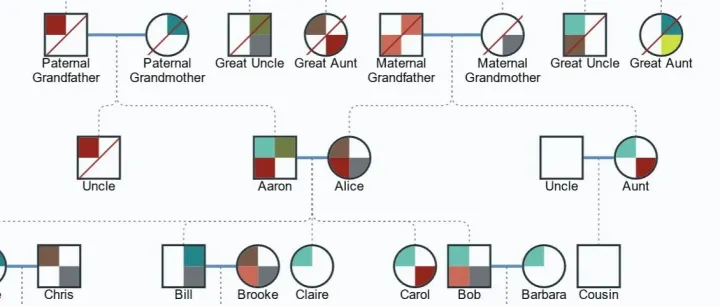 GoJS 交互式图表框架