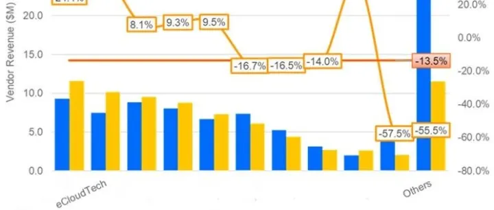 云信达备份软件持续发力中国市场