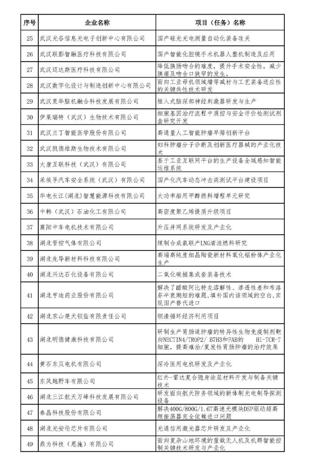 省经信厅 | 关于2025年度省级制造业高质量发展专项资金第三批新立项项目名单的公示- 大数跨境