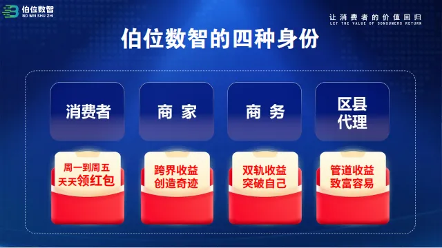 1.3%低抽佣+跨界分润，数智红包+微团凭“共赢生态”半年百亿流水