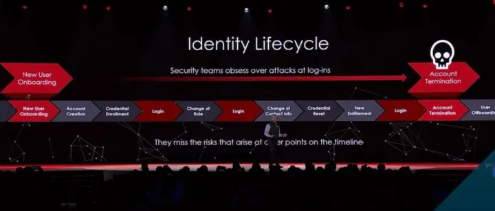 深度解读：下一代身份安全和IAM技术趋势