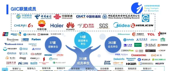 热烈欢迎新加入GIIC<em>联盟</em>的新<em>成员</em>！GIIC<em>联盟</em><em>成员</em>已达313家！
