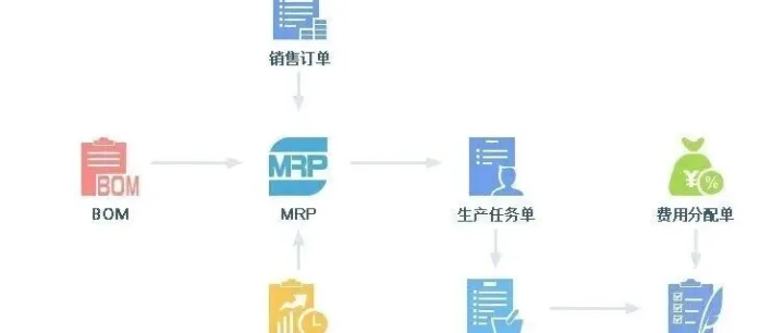 精益生产丨如何做好车间生产管理计划？