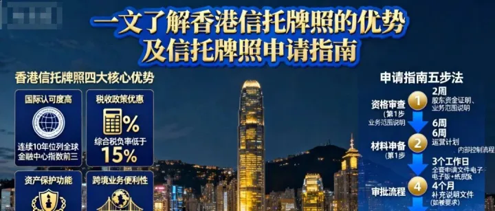 一文了解<em>香港</em>信托<em>牌照</em>的优势及信托<em>牌照</em><em>申请</em>指南