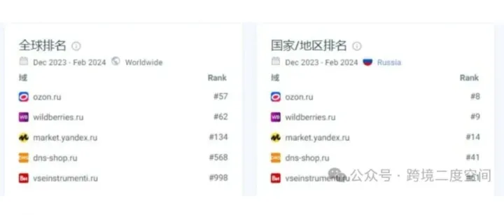 最值得做的5个俄罗斯平台