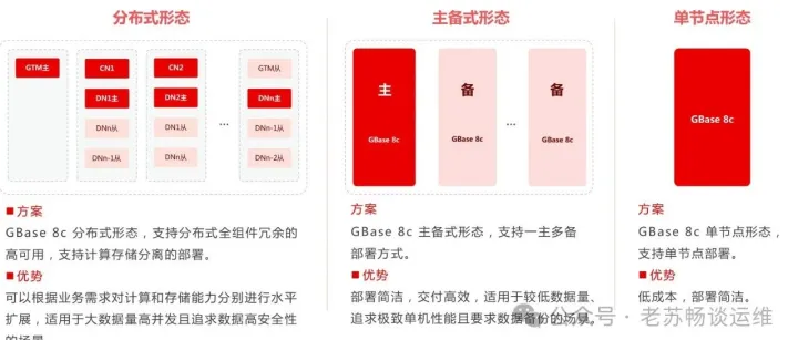 <em>GBase</em> 8C 集群安装部署全攻略，轻松上手！