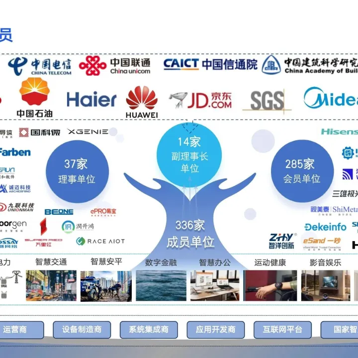 热烈欢迎新加入GIIC联盟的新成员！GIIC联盟成员已达335家！