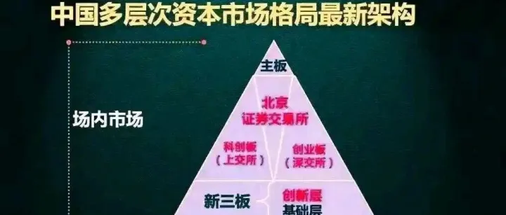 经营思维之资本运作投资机构