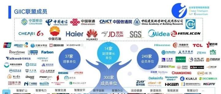 热烈欢迎新加入GIIC<em>联盟</em>的新<em>成员</em>！GIIC<em>联盟</em><em>成员</em>已达300家！