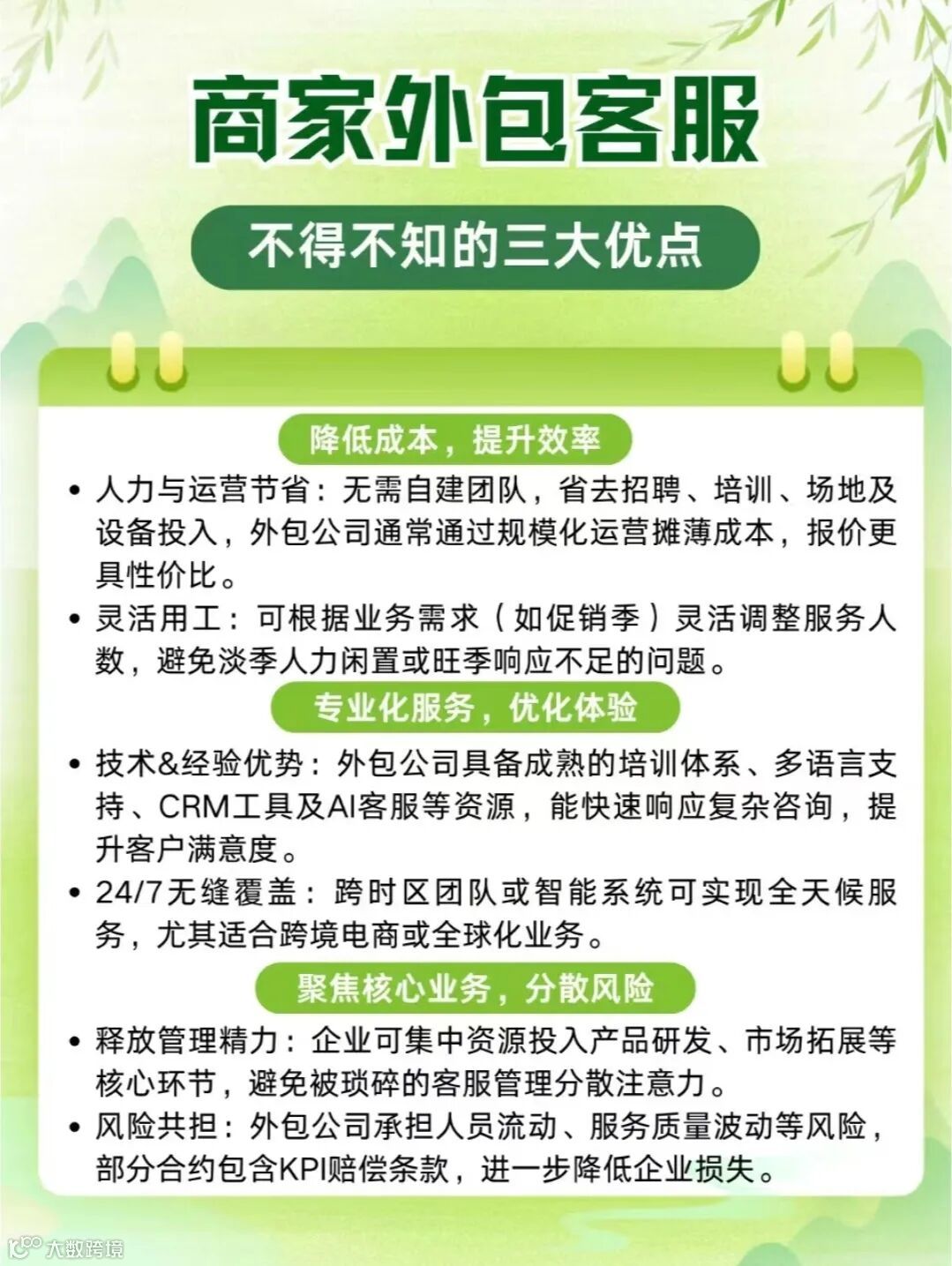 跨境电商客服外包：省心又省钱的专业之选- 大数跨境