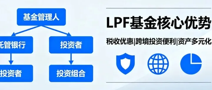 香港有限合伙基金LPF与新加坡VCC（可变资本公司）架构的优劣势解析