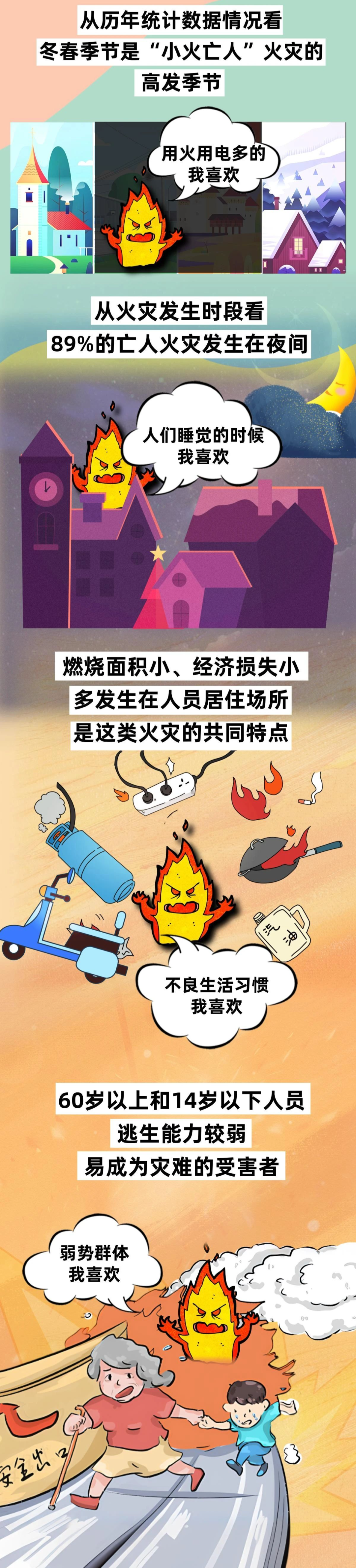 小火何以“亡人”? 千万要警惕!- 大数跨境