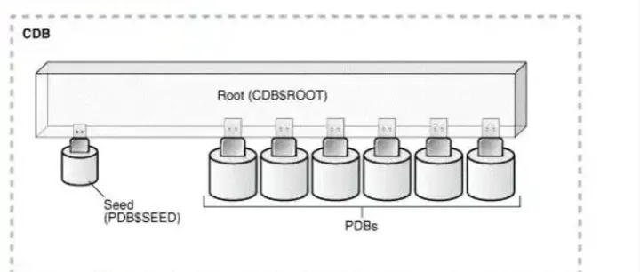 DBCA静默创建Oracle CDB与PDB：两种实战方法详解