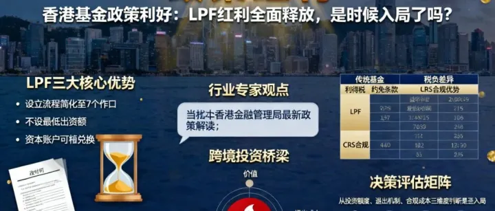 香港基金政策利好：香港有限合伙LPF红利全面释放，是时候入局了吗？