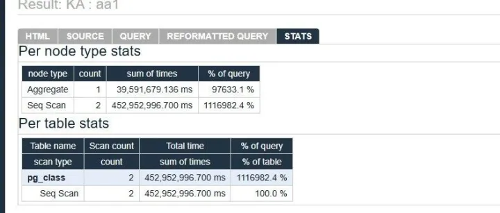 PostgreSQL性能分析神器，让你成为优化高手！