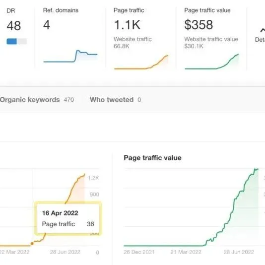 高级<em>关键词</em>研究：发现未开发<em>关键词</em>的5个技巧