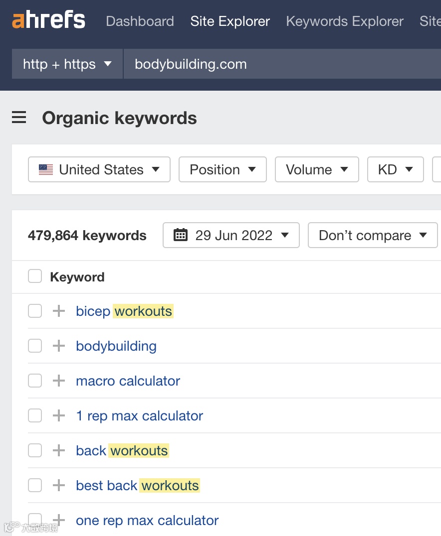 Common seed keywords in the fitness niche