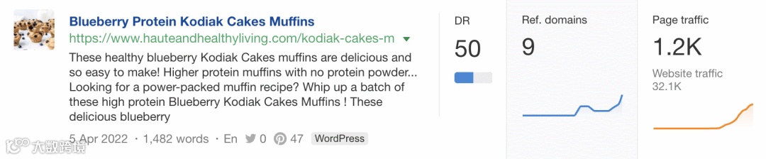 Another newly published page that ranked quickly