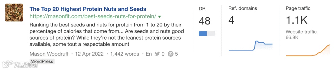 Recently published page with traffic