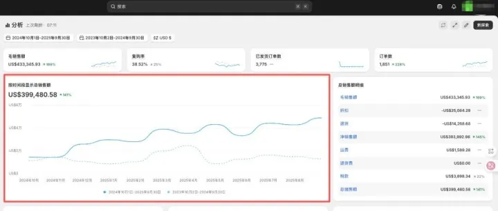 从 OEM + 亚马逊到高盈利独立站：一家高客单价工厂的跨境转型样本｜深圳拓扑客户案例