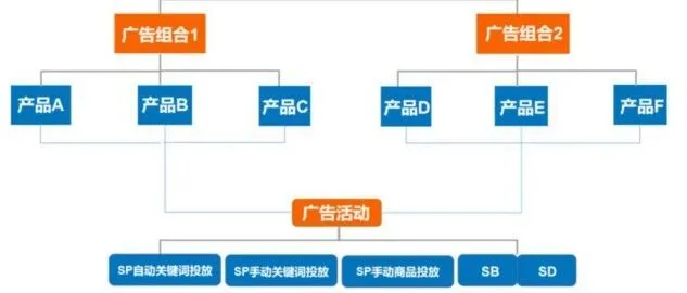 亚马逊黑五策略深度分析：规则变化、竞争格局与分阶段运营