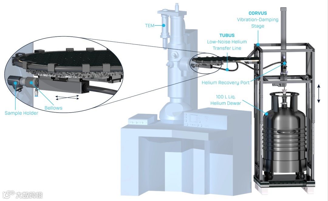 Liquid Helium Cryo-TEM .png