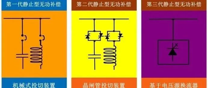 高压静止无功发生器SVG 基本技术原理