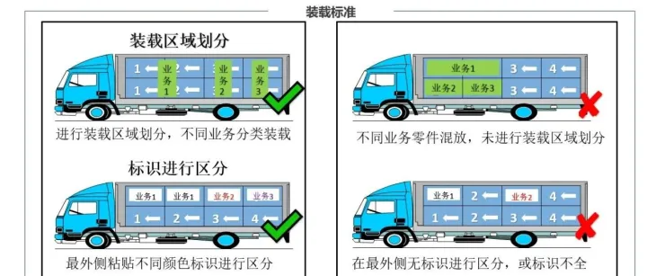 卡车运输安全装载规则2