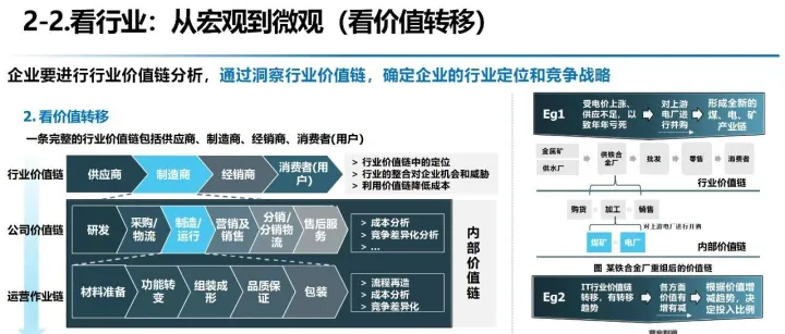 110页完整版PPT战略管理钻石模型：战略洞察、战略解码、战略执行与战略评估四大阶段的有机整体