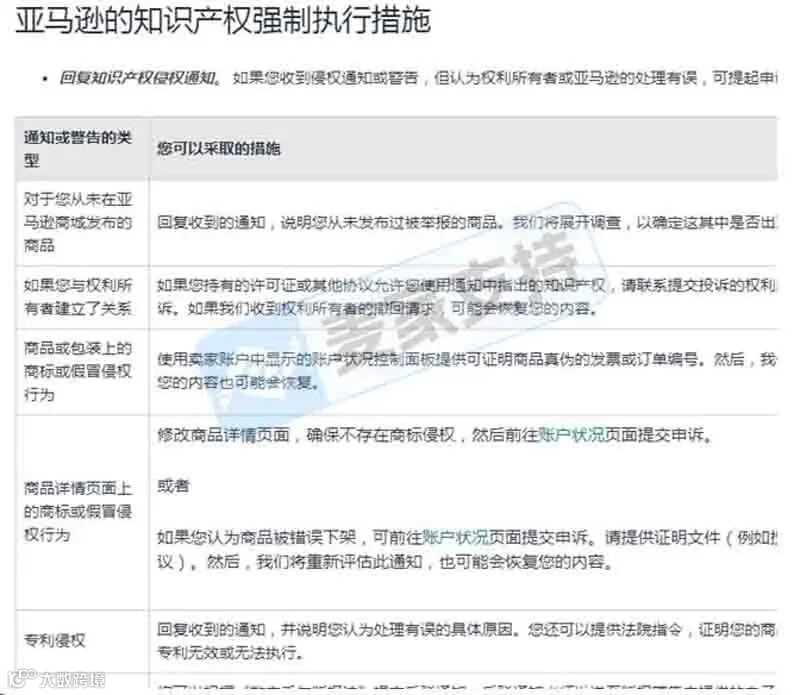 美国跨境电商平台申诉全攻略：亚马逊、沃尔玛等平台应对策略解析