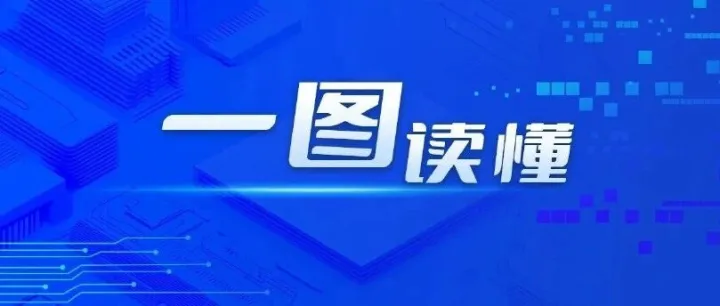 一图读懂《<em>数据</em>安全技术 <em>数据</em>安全风险评估<em>方法</em>》