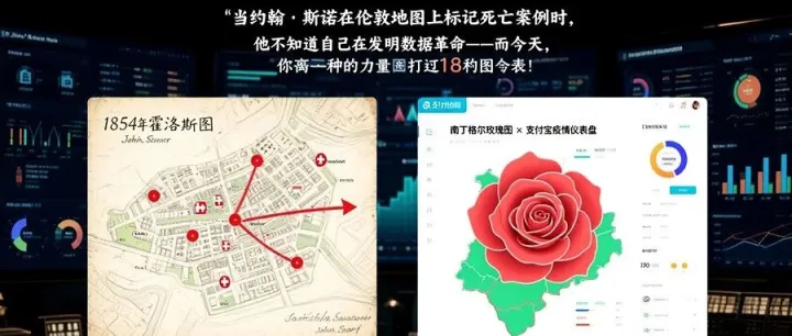 看见<em>数据</em>的力量，<em>数据</em>可视化<em>最佳</em><em>实践</em>