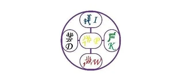 基于DIKWP模型的系统<em>复杂</em>度分析方法论（<em>简化</em>版）