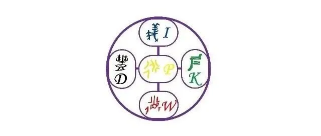 AI领域DIKWP人才培养、评价与管理的双向闭环机制研究