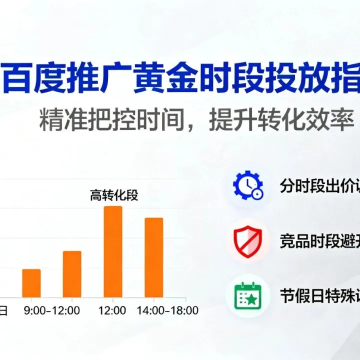 SEM竞价运营丨<em>百度</em><em>推广</em>什么时间段效果好？<em>百度</em><em>推广</em>时间设置的关键策略