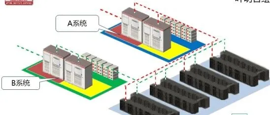 动画|<em>数据</em>中心UPS电源<em>及</em>暖<em>通</em>空调分级
