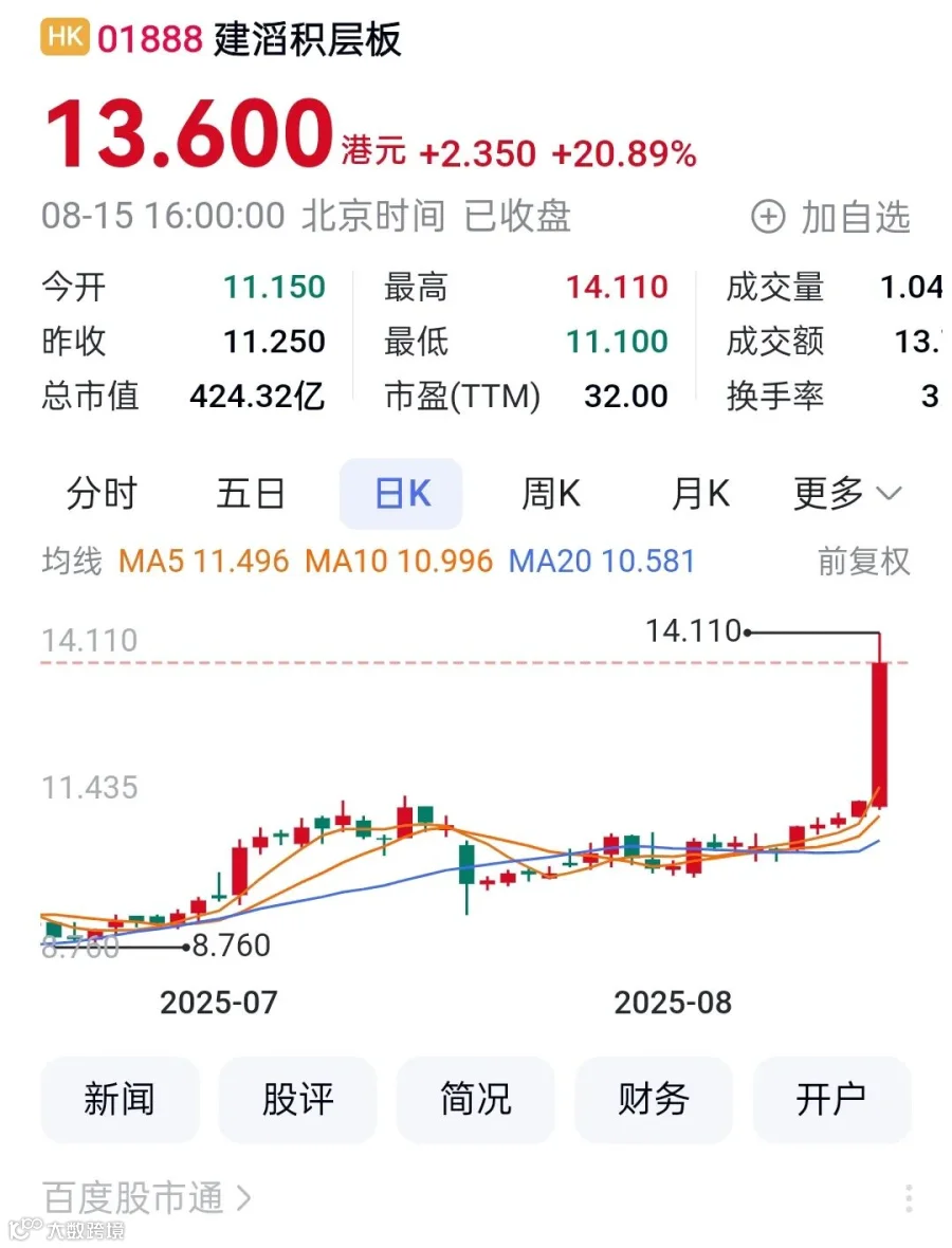 PCB板块掀涨价潮?建滔带头,这波行情藏着哪些关键信号?- 大数跨境
