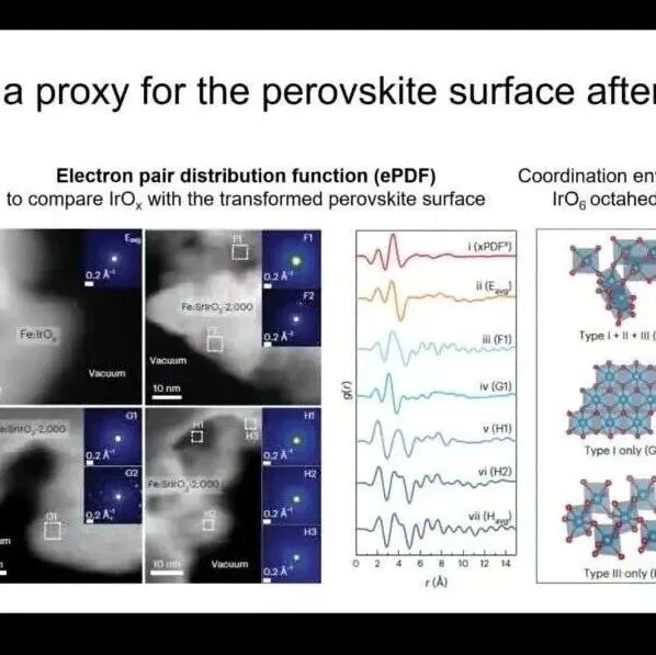 Protochips 技术快报|准晶结构单元在氧化铱表面酸性水氧化中的关键作用