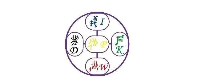 TRIZ原始理论与DIKWP-TRIZ方法的结构比较及扩展研究