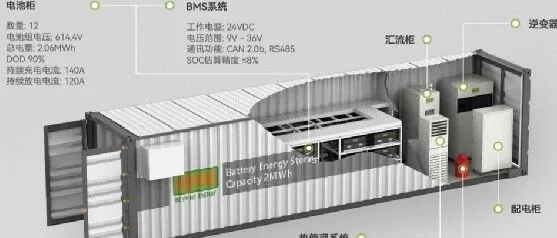 储能、充电桩等直流 IT 系统绝缘监测产品解决方案