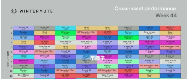 博森量化机器人Wintermute报告：比特币和以太坊维稳、山寨季未至！HYPE、ENA、UNI仍有机会