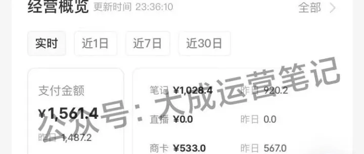 小红书开店卖虚拟产品第<em>103</em>天，<em>怎么</em>样了？