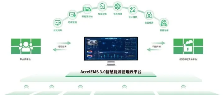从分散到协同：安科瑞虚拟电厂如何破解能源转型中的 “碎片化” 难题
