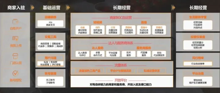 2025云著餐厅<em>品牌</em><em>运营</em>营销<em>推广</em>全案