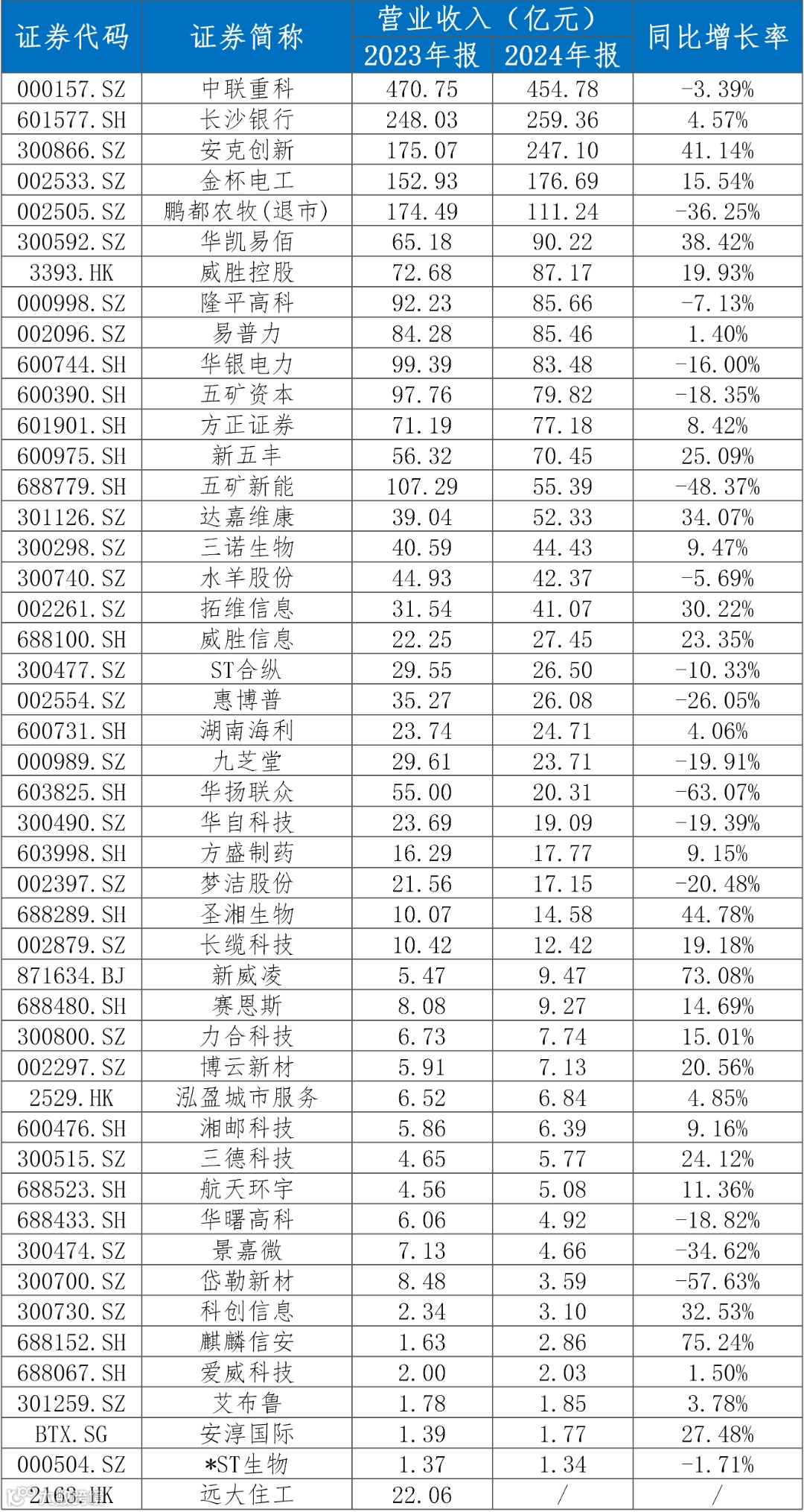 表4 营收明细.png