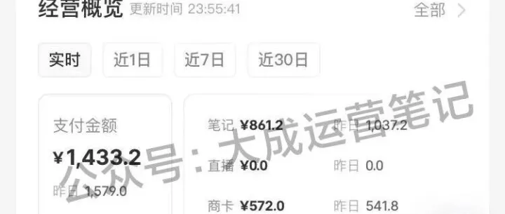 小红书开店卖虚拟产品第104天，怎么样了？