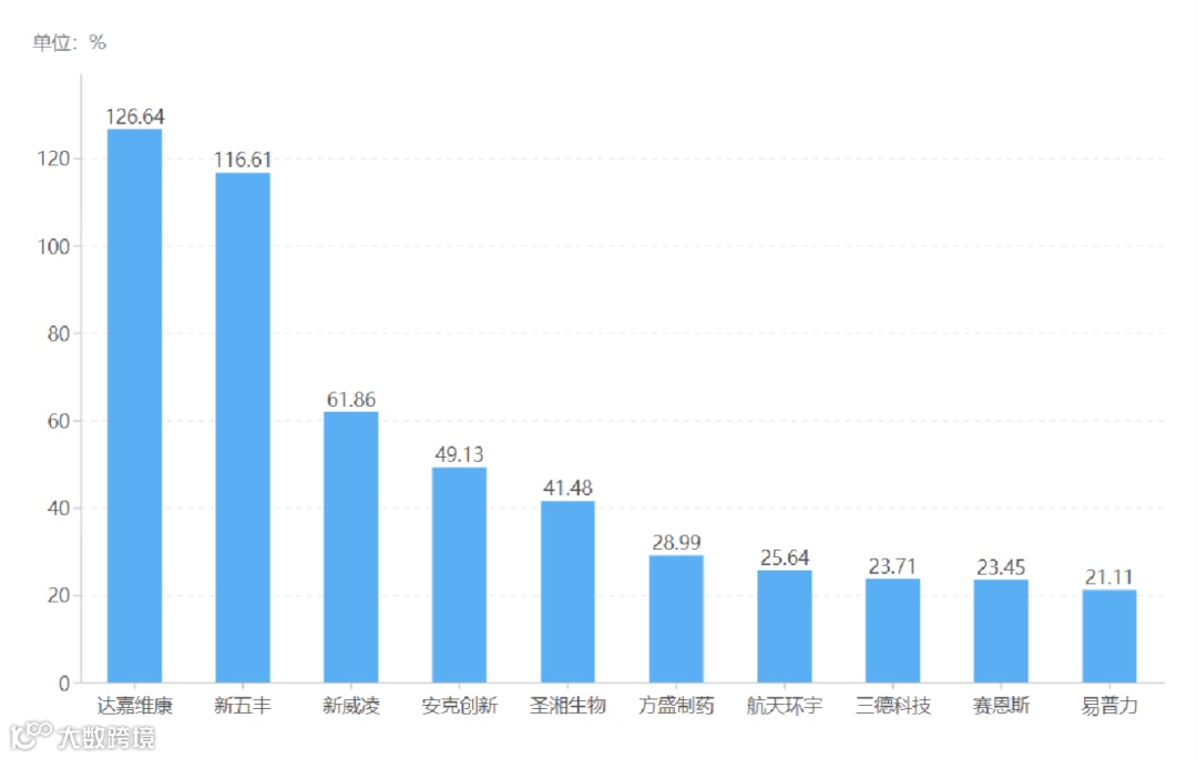 图13 研发同比增长前十.png