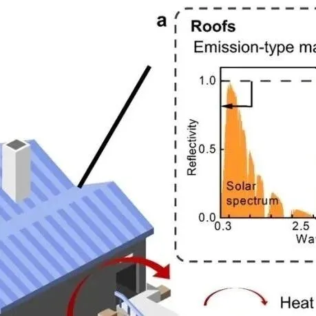 【技术前瞻】清华大学团队 | 告诉你如何根据应用场景进行辐射制冷设计