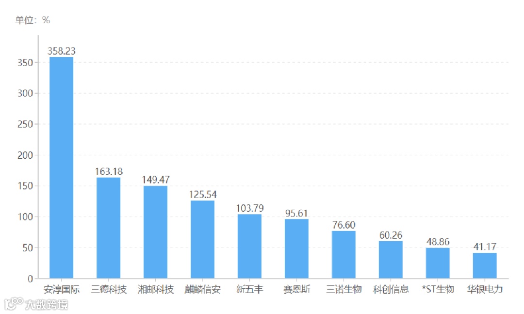 图10 净利同比增长率前十.png