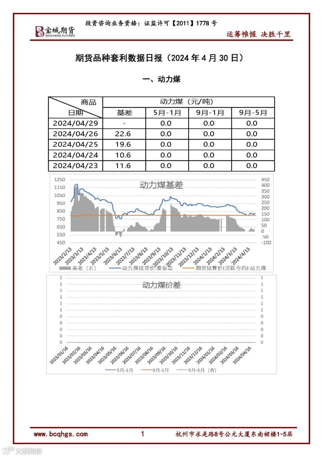 套利数据】（2024.04.30）- 大数跨境